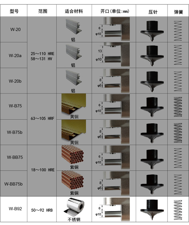 不銹鋼韋氏硬度計(jì)W-B92 不銹鋼韋氏硬度計(jì)W-B92